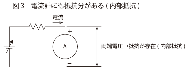 電流計にも抵抗分がある(内部抵抗)