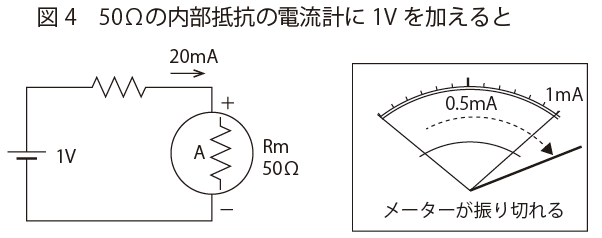 50Ωの内部抵抗の電流計に1Vを加えると