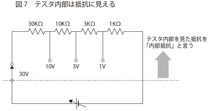 テスタ内部は抵抗に見える