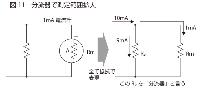 分流器で測定範囲拡大