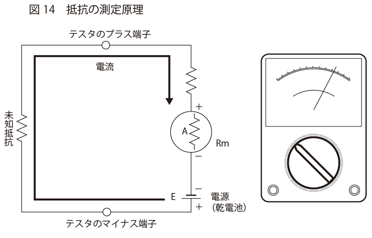 抵抗の測定原理