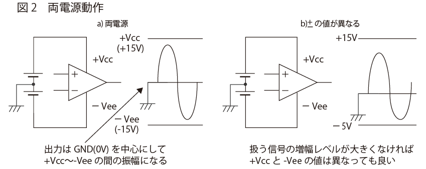 両電源動作