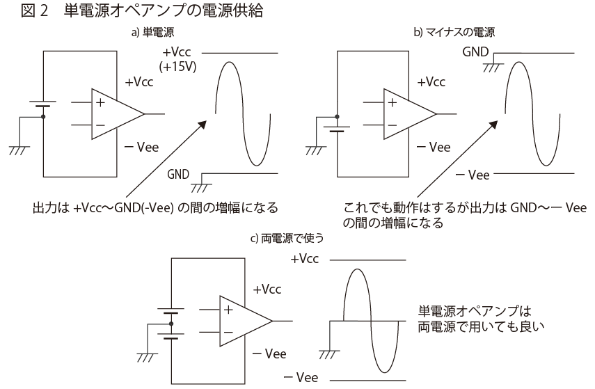 単電源オペアンプの電源供給