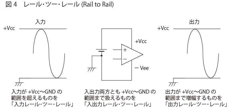 レール･ツー･レール(Rail to Rail)