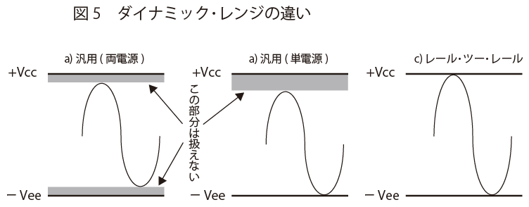 図5　ダイナミックレンジの違い | オペアンプ