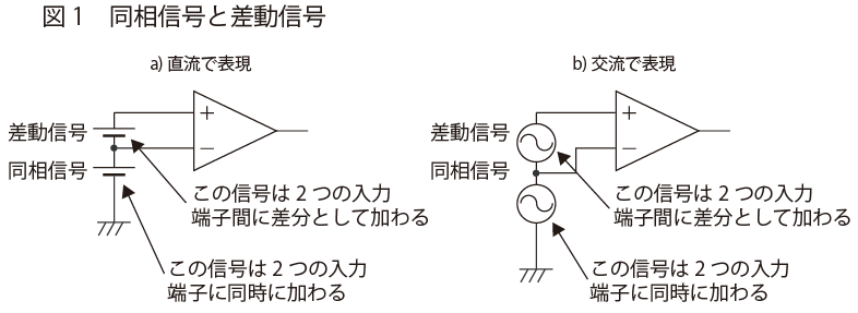 図1　同相信号と差動信号 | オペアンプ