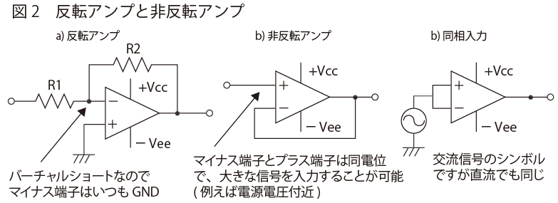 図2　反転アンプと非反転アンプ | オペアンプ