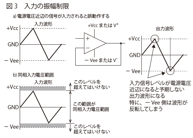 図3　入力の振幅制限 | オペアンプ