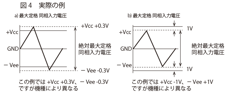 図4　実際の例 | オペアンプ