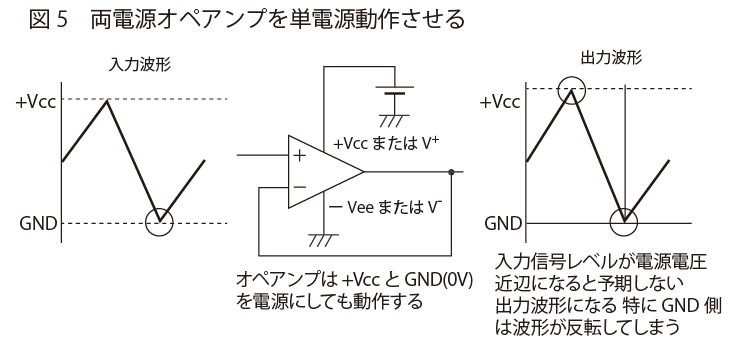 両電源オペアンプを単電源動作させる