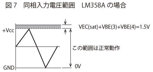 図7　同相入力電圧範囲　LM358Aの場合 | オペアンプ