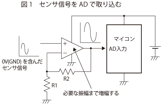 図1　センサ信号をADで取り込む | オペアンプ