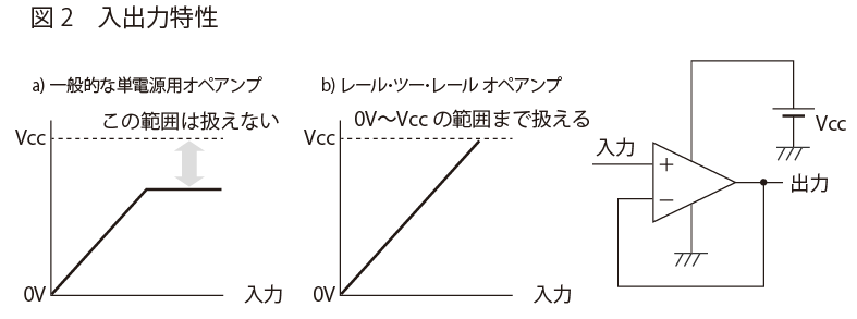 入出力特性