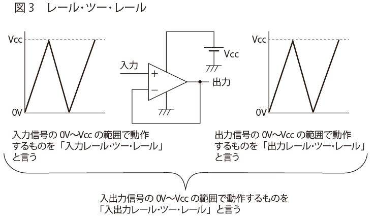 図3　レール･ツー･レール | オペアンプ
