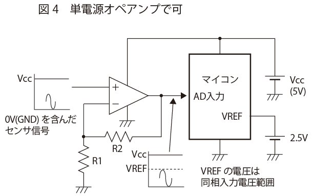 単電源オペアンプで可