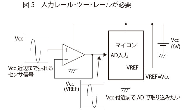 入力レール･ツー･レールが必要