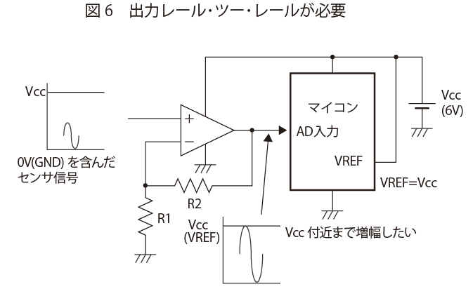 図6　出力レール･ツー･レールが必要 | オペアンプ