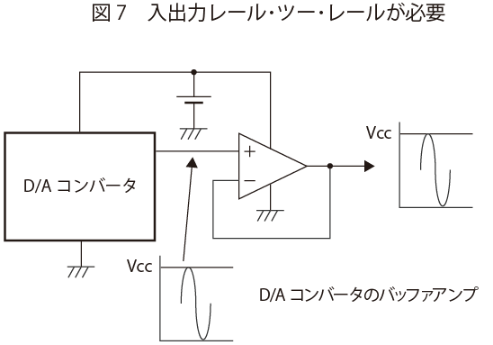 図7　入出力レール･ツー･レールが必要 | オペアンプ
