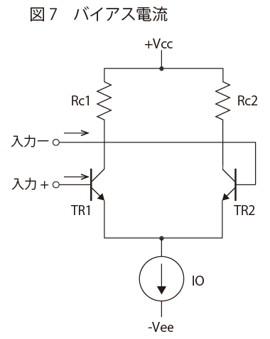 図7　バイアス電流 | オペアンプ