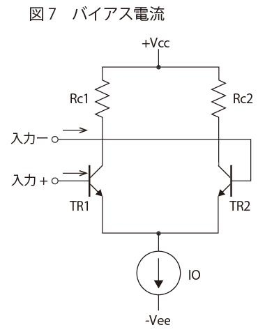 バイアス電流