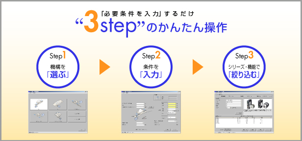 「必要条件を入力」するだけ　3stepのかんたん操作