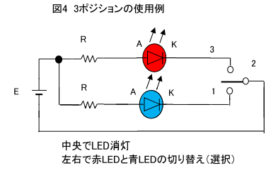 3ポジションの使用例