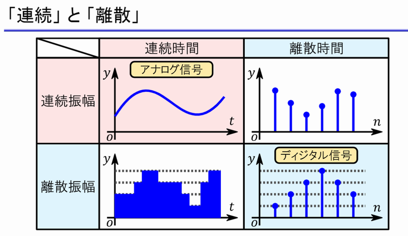 初めてのソフトウェア無線＆信号処理プログラミング(応用編) MZ