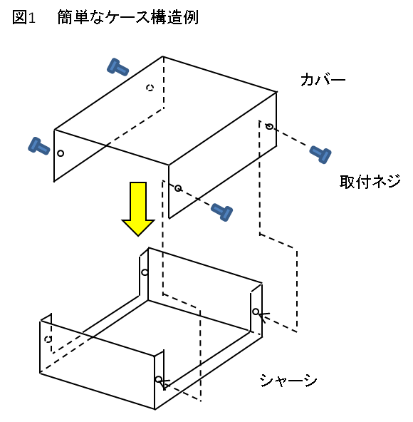 図1　簡単なケース構造例