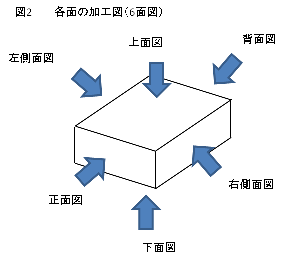 図２　各面の加工図（６面図）