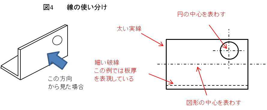 図４　線の使い分け