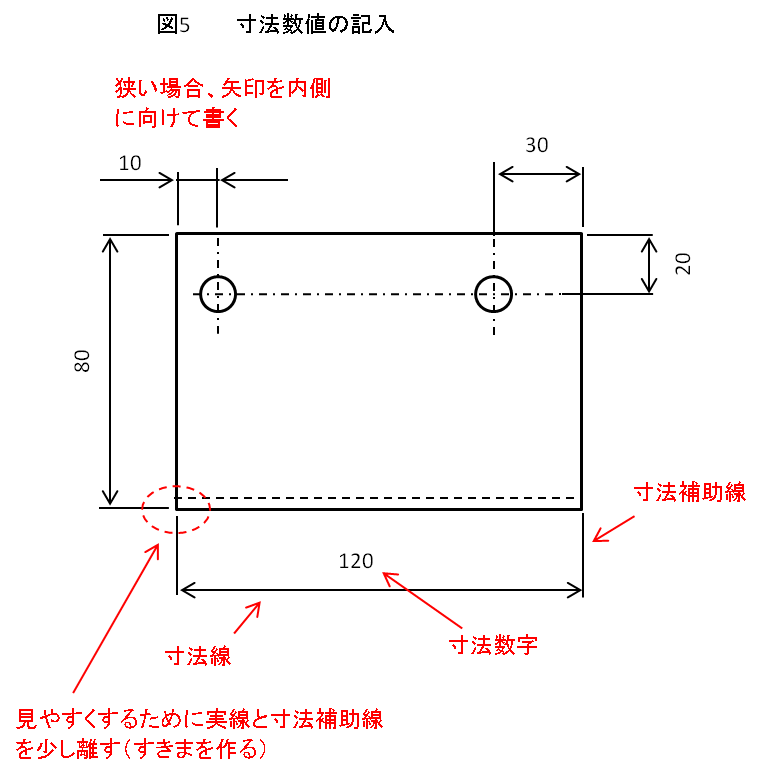 図５　寸法数値の記入