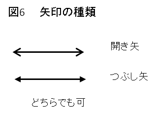 図６　矢印の種類