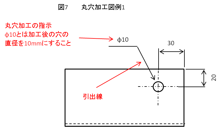 図７　丸穴加工図例１