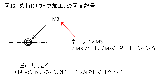 図12　めねじ（タップ加工）の図面記号