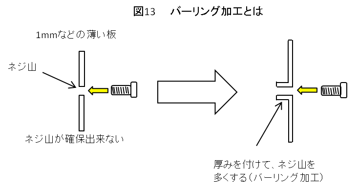 図13　バーリング加工とは