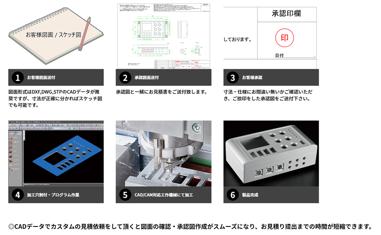 弊社（タカチ電機）加工ケースの利点
