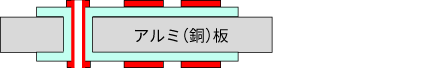 両面アルミコア基板