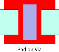 貫通Viaの場合　Pad on Via