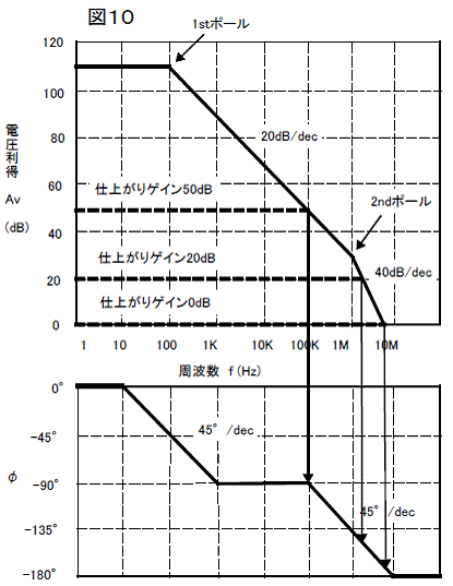 オペアンプ回路 発振をおさえる位相補償