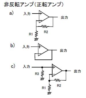 増幅器 反転