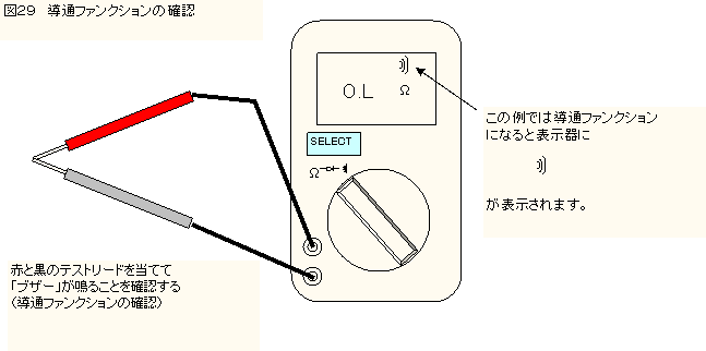 テスタの使い方 導通チェック