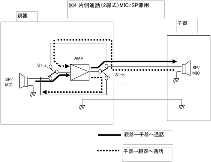 インターホンの製作