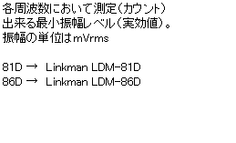 eLXg {bNX: egɂđiJEgj
oŏUxiljB
U̒PʂmVrms

81D @Linkman LDM-81D
86D @Linkman LDM-86D



