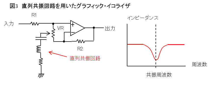図3 直列共振回路を用いたグラフィック・イコライザ
