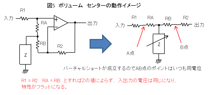 ボリュームセンターの動作イメージ