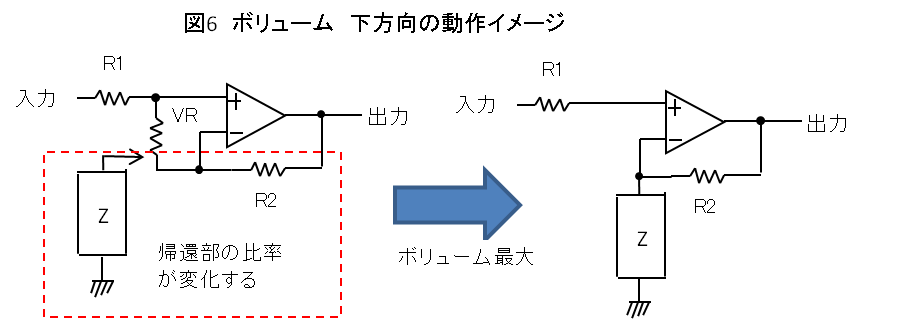 ボリューム下方向の動作イメージ