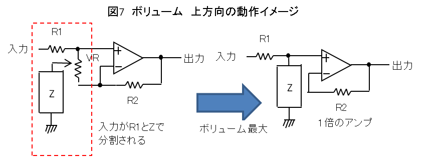 ボリューム上方向の動作メージ