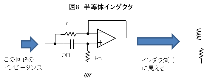 半導体インダクタ