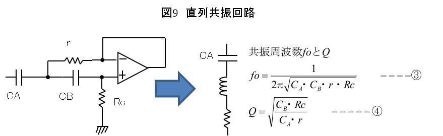 直列共振回路