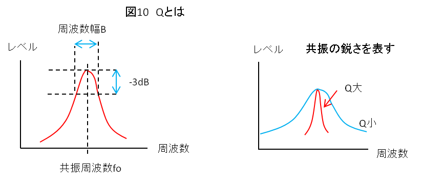 Qとは